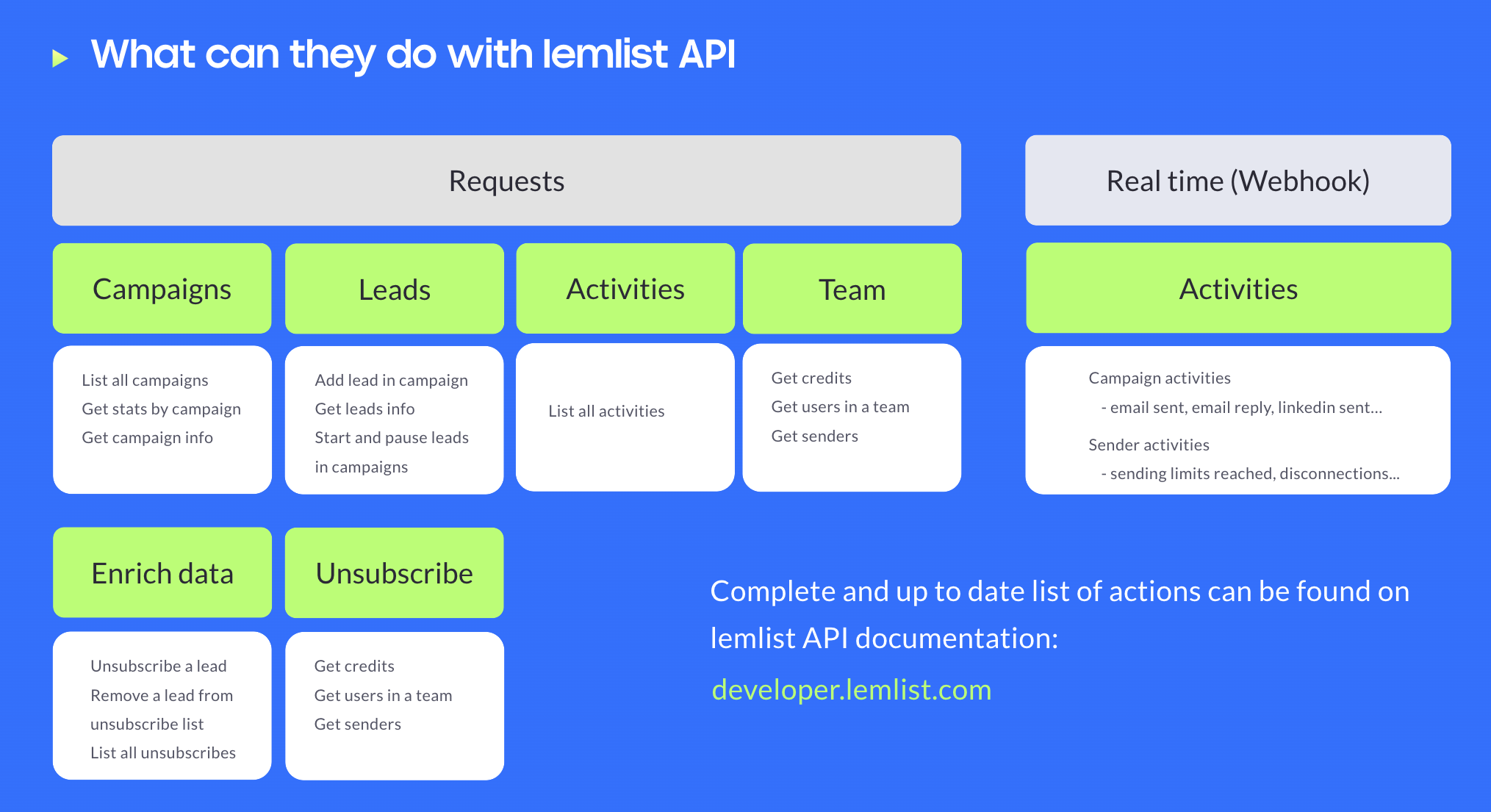 Get started with lemlist API - lemlist academy