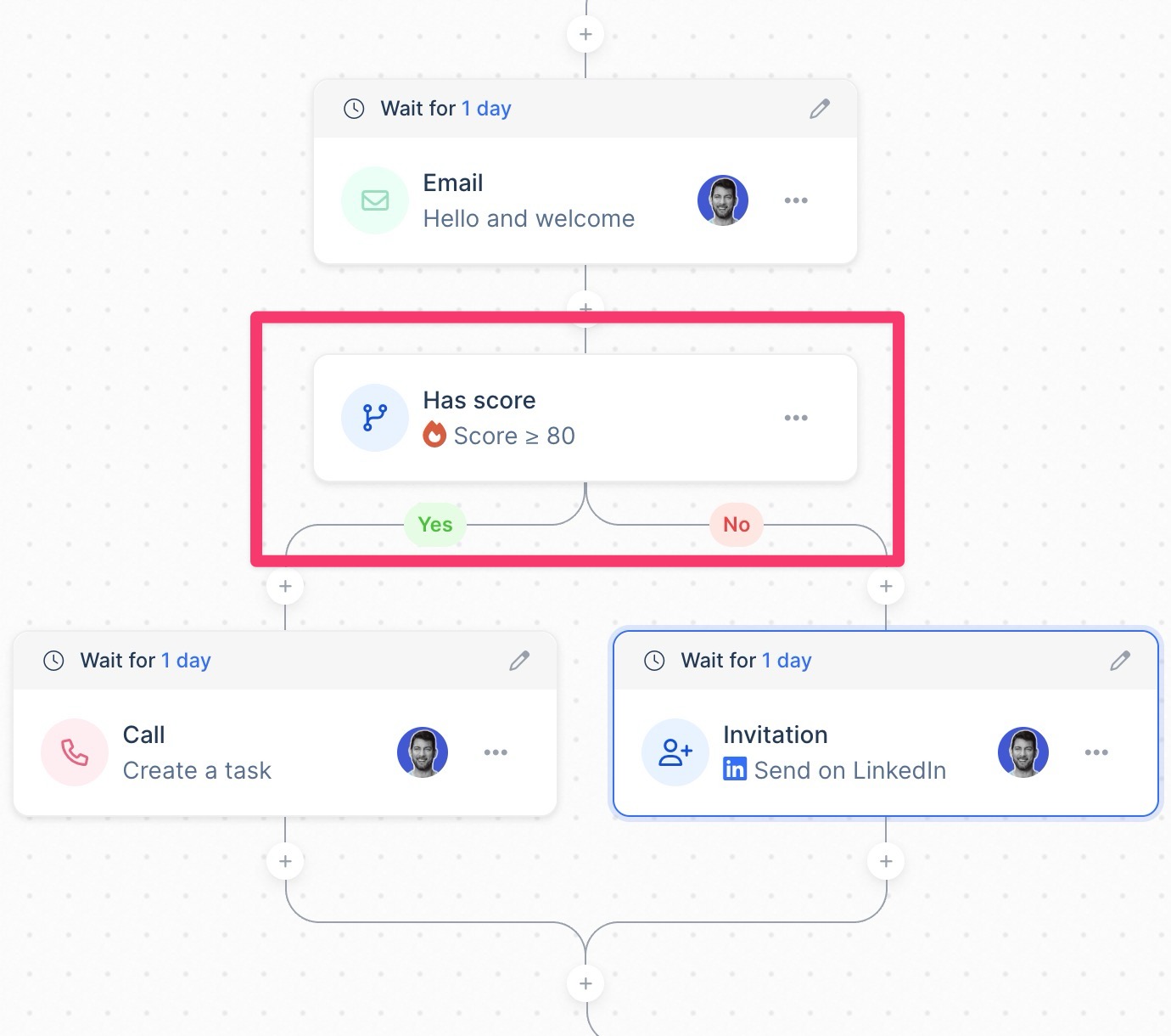 Lead score condition